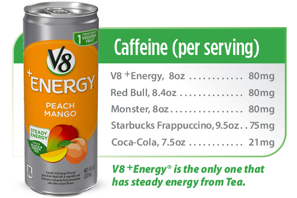 Is V8 Energy Drink Bad For You 2024 www.alhudapk